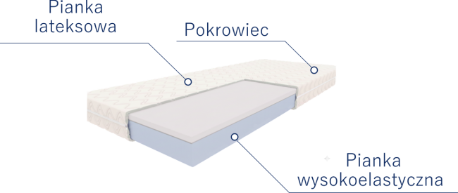 Komfort Lateks OPIS.png